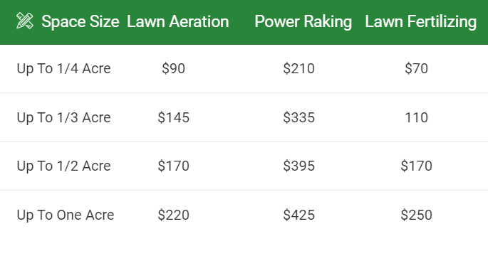 utah lawn aeration pricing